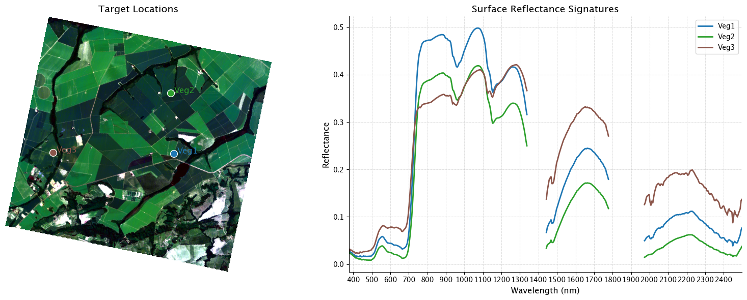 <Figure size 1600x600 with 2 Axes>