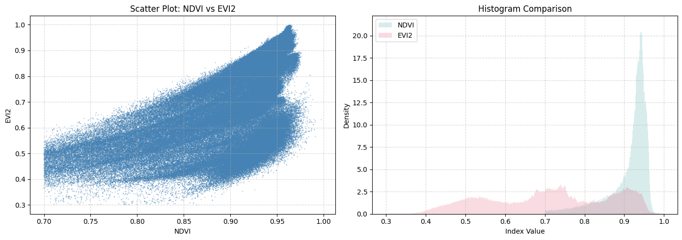 <Figure size 1400x500 with 2 Axes>
