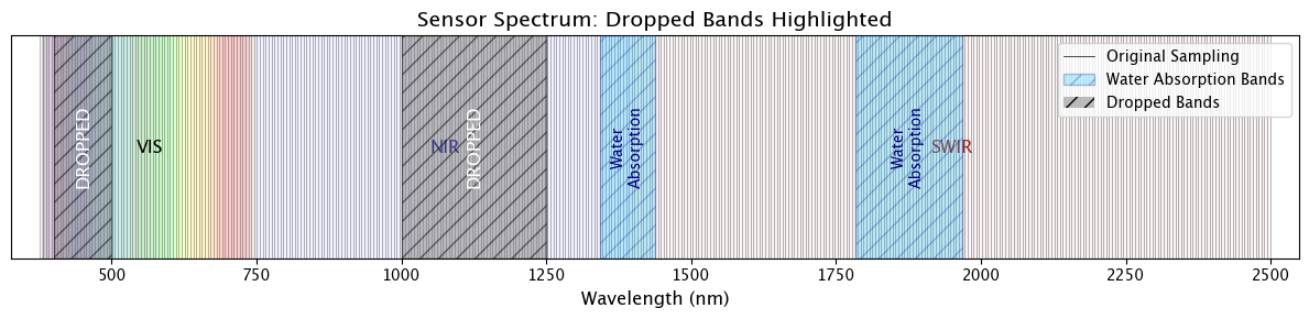 <Figure size 1200x300 with 1 Axes>