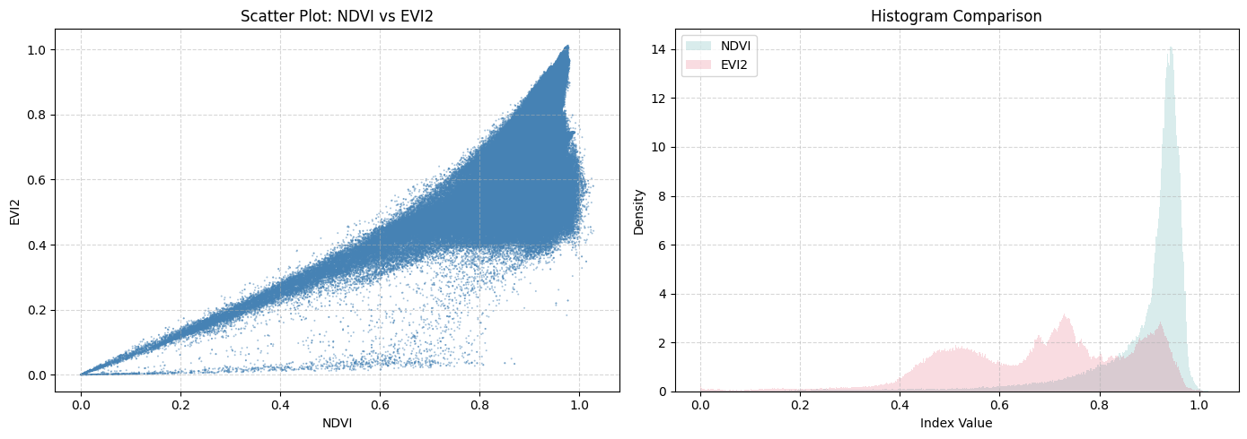 <Figure size 1400x500 with 2 Axes>