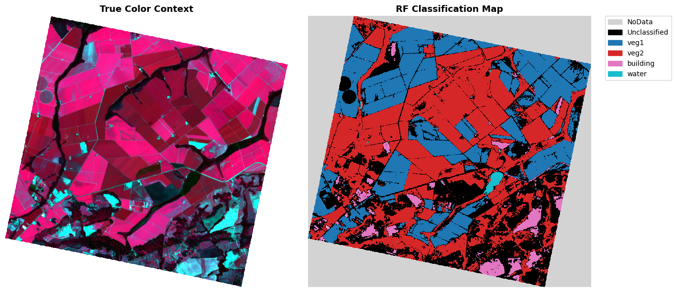 <Figure size 1400x600 with 2 Axes>