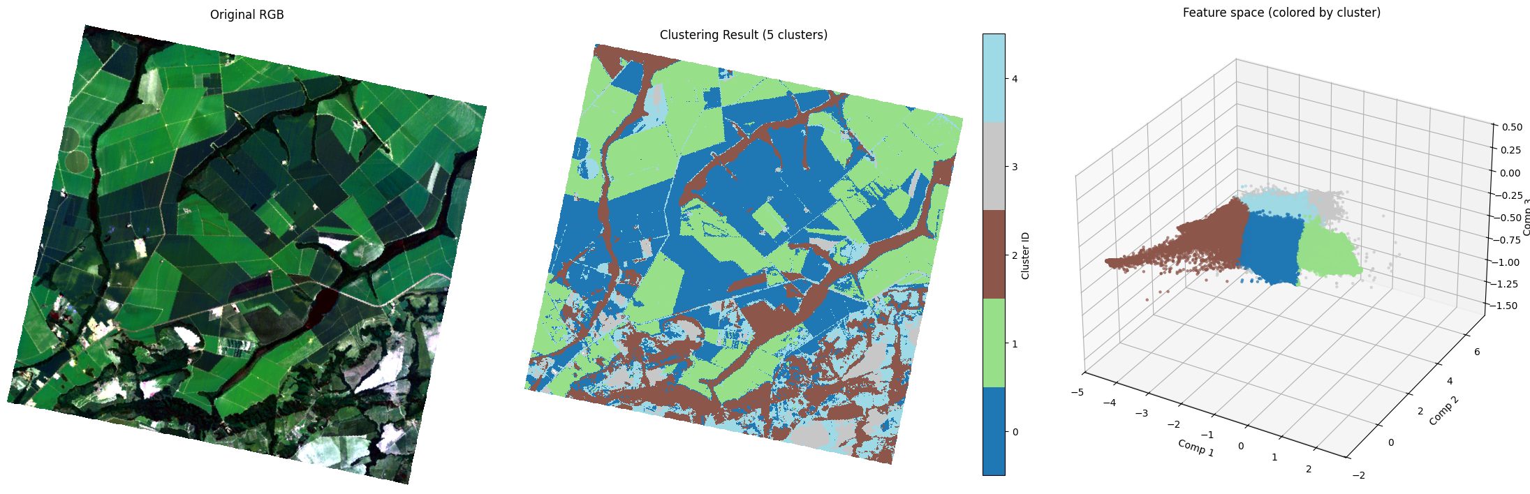 <Figure size 2200x700 with 4 Axes>