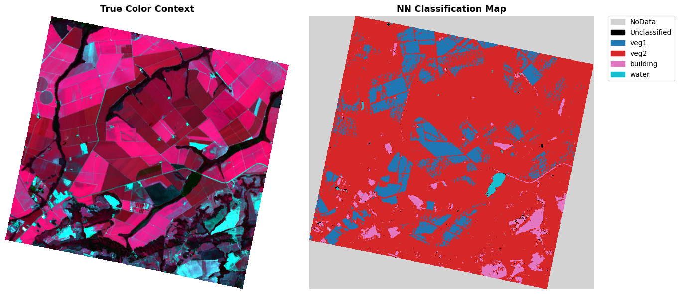 <Figure size 1400x600 with 2 Axes>