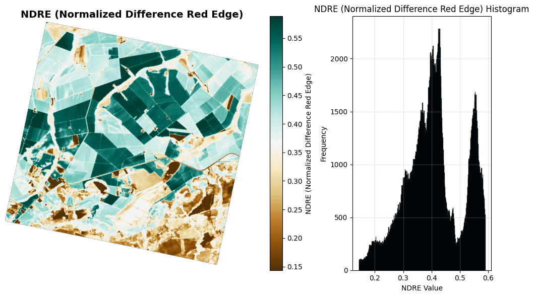 <Figure size 1000x600 with 3 Axes>