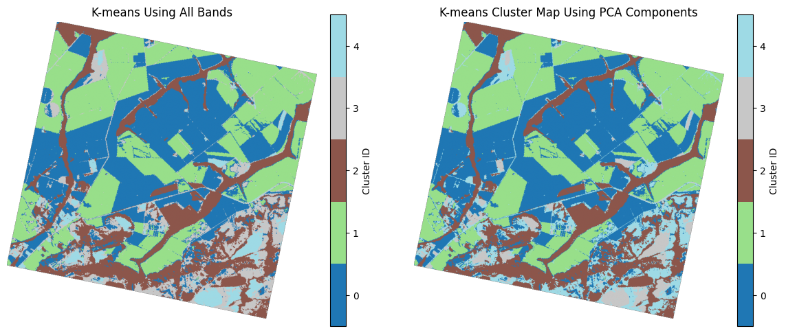 <Figure size 1400x600 with 4 Axes>