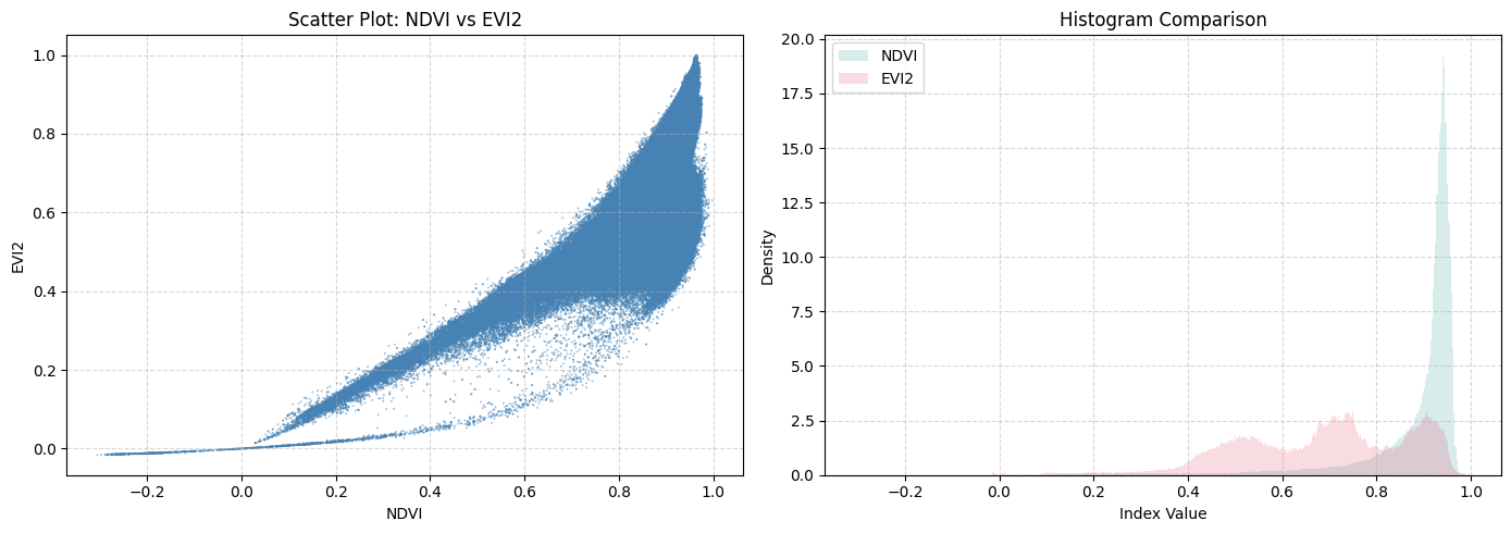 <Figure size 1400x500 with 2 Axes>
