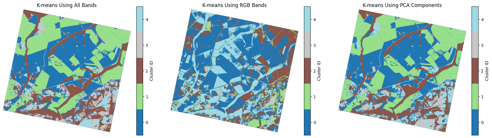 <Figure size 2100x600 with 6 Axes>