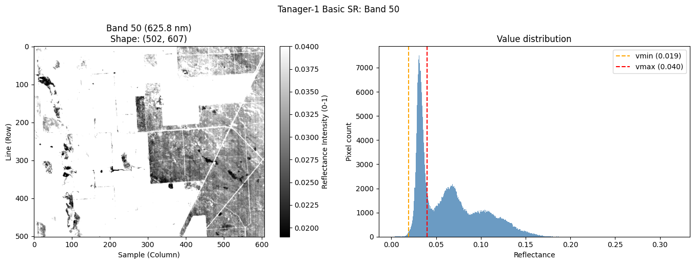 <Figure size 1400x500 with 3 Axes>