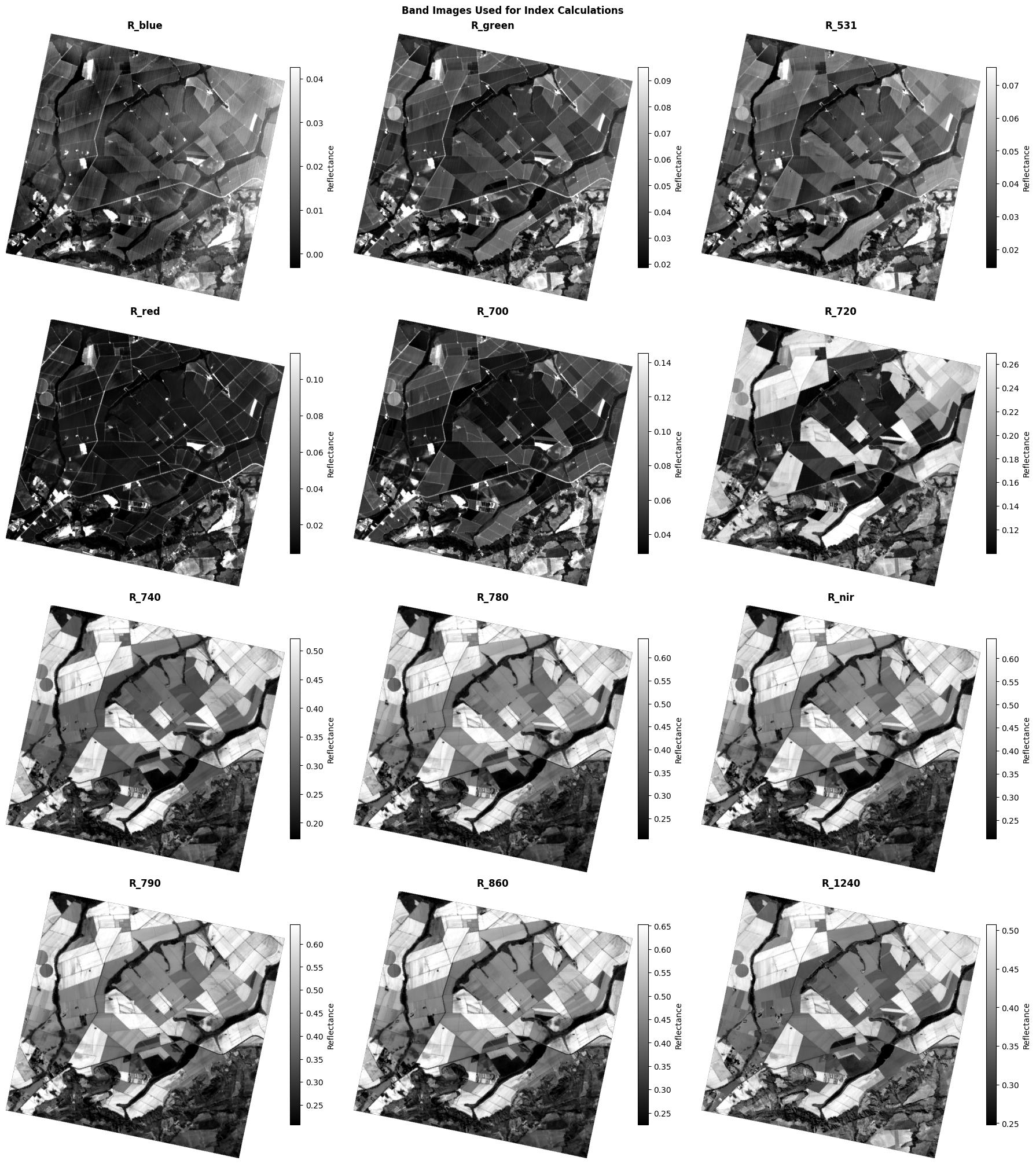 <Figure size 1800x2000 with 24 Axes>