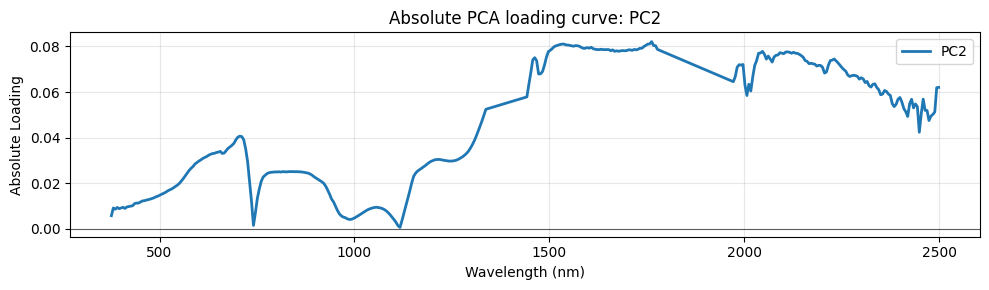 <Figure size 1000x300 with 1 Axes>