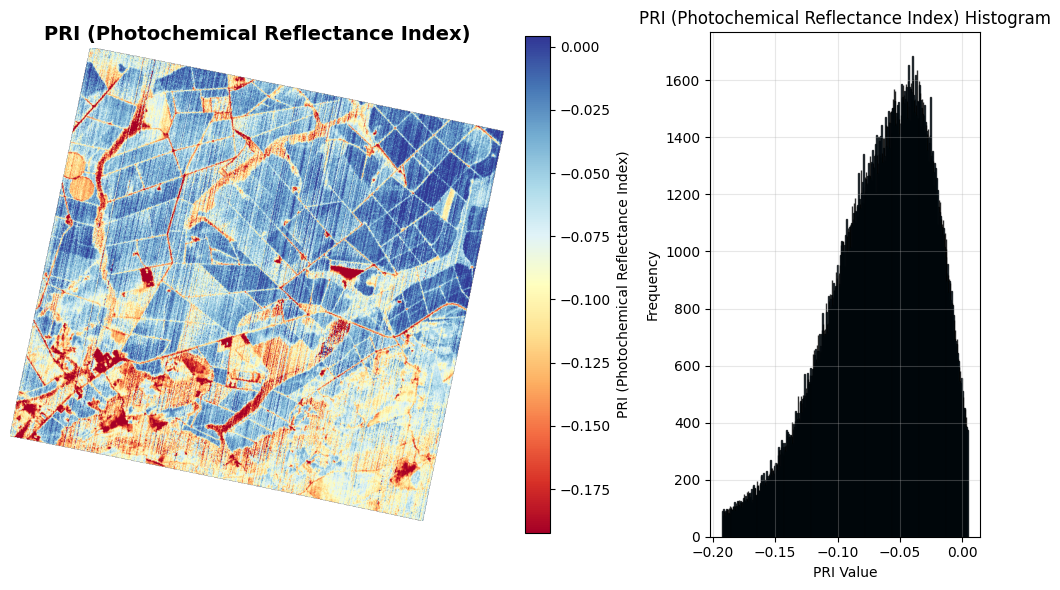 <Figure size 1000x600 with 3 Axes>