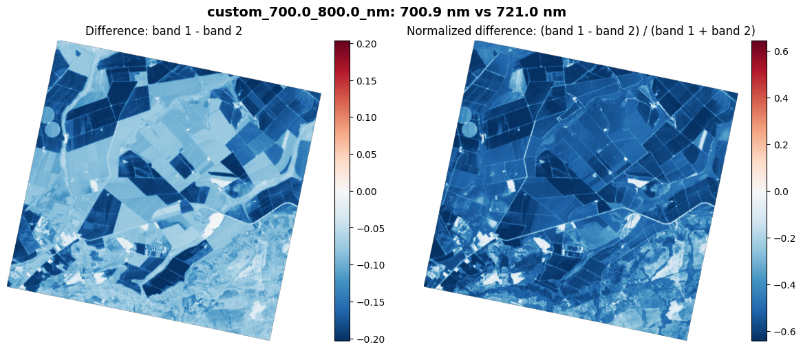 <Figure size 1200x500 with 4 Axes>