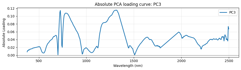 <Figure size 1000x300 with 1 Axes>