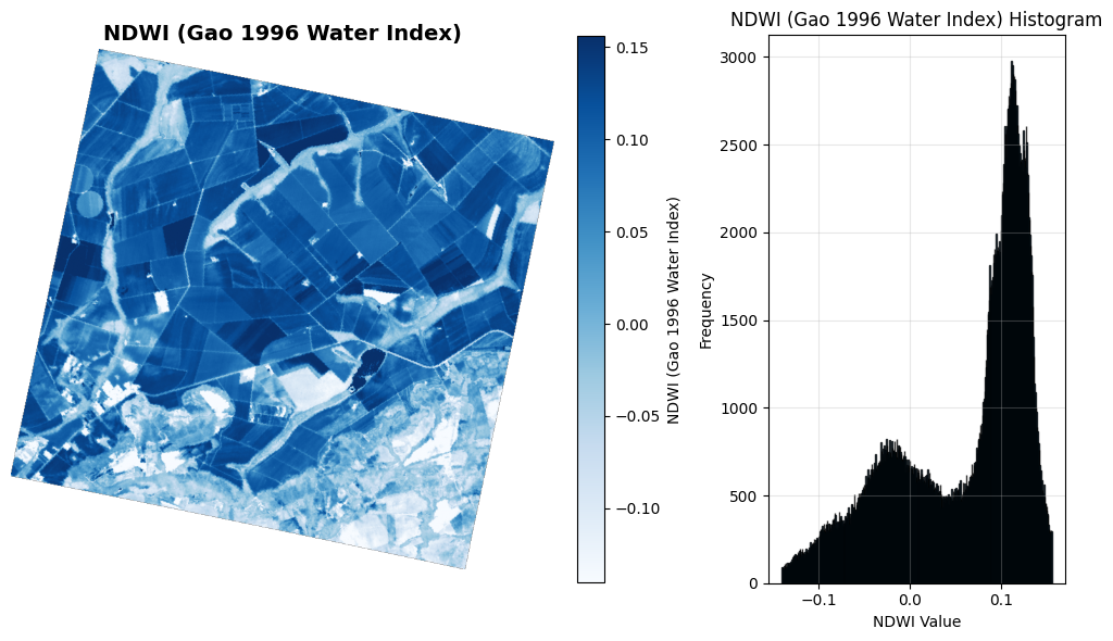 <Figure size 1000x600 with 3 Axes>