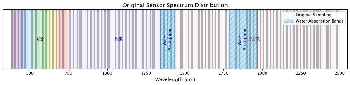 <Figure size 1200x300 with 1 Axes>