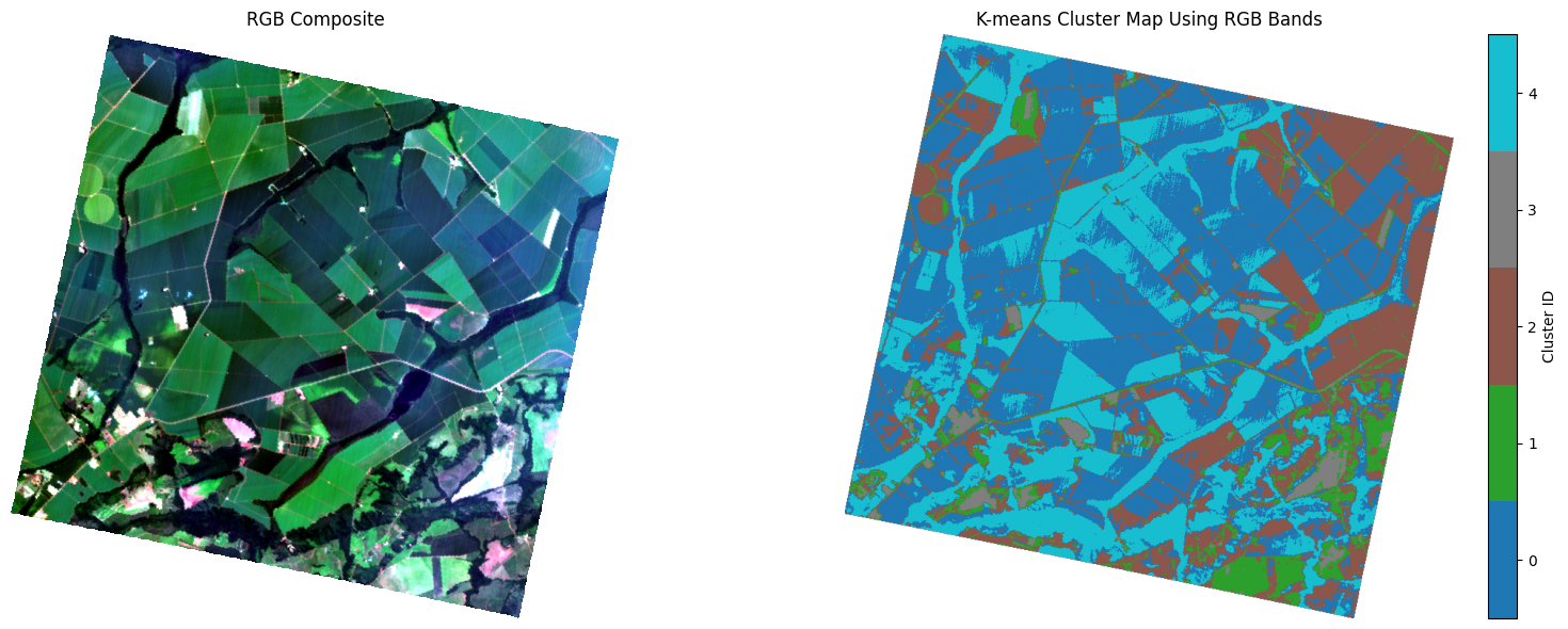 <Figure size 1600x600 with 3 Axes>