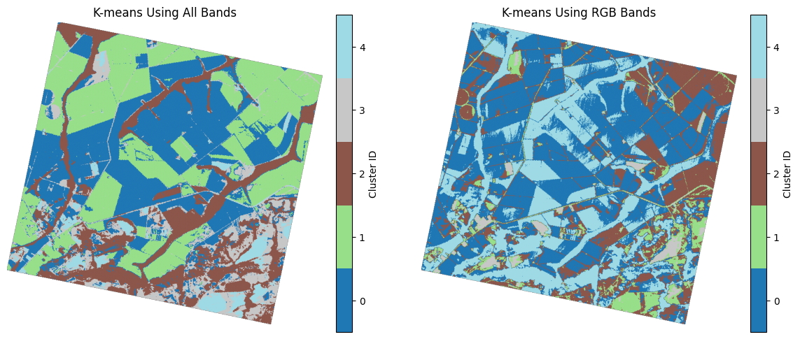 <Figure size 1400x600 with 4 Axes>