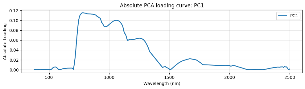 <Figure size 1000x300 with 1 Axes>