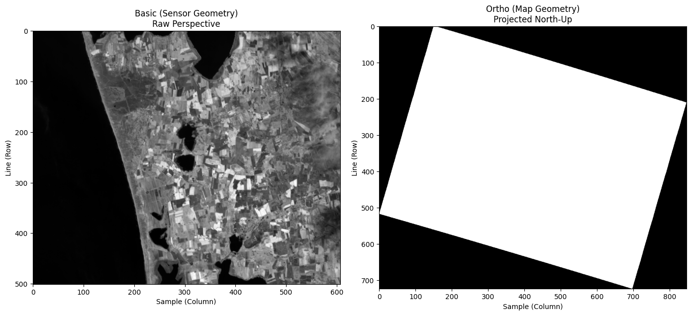 <Figure size 1400x800 with 2 Axes>