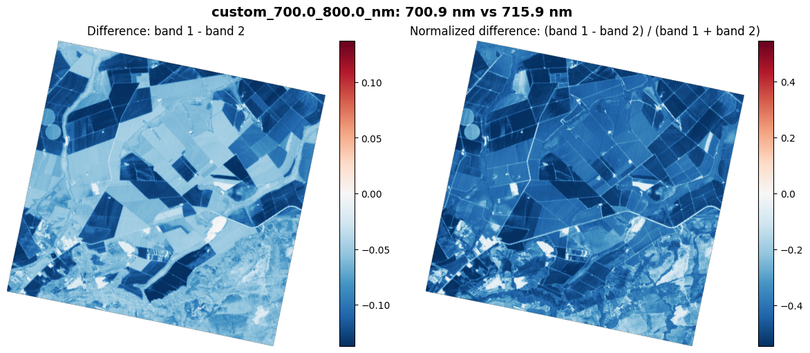 <Figure size 1200x500 with 4 Axes>