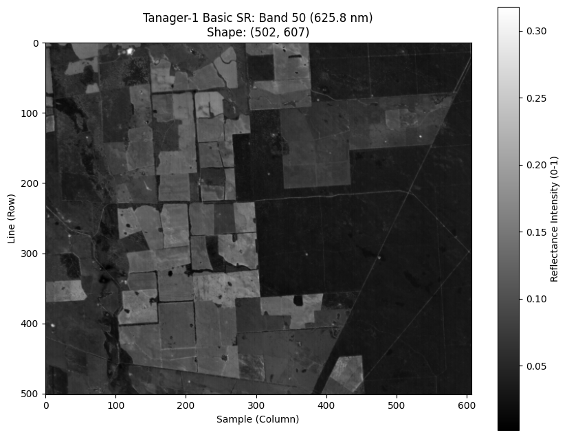 <Figure size 1000x800 with 2 Axes>