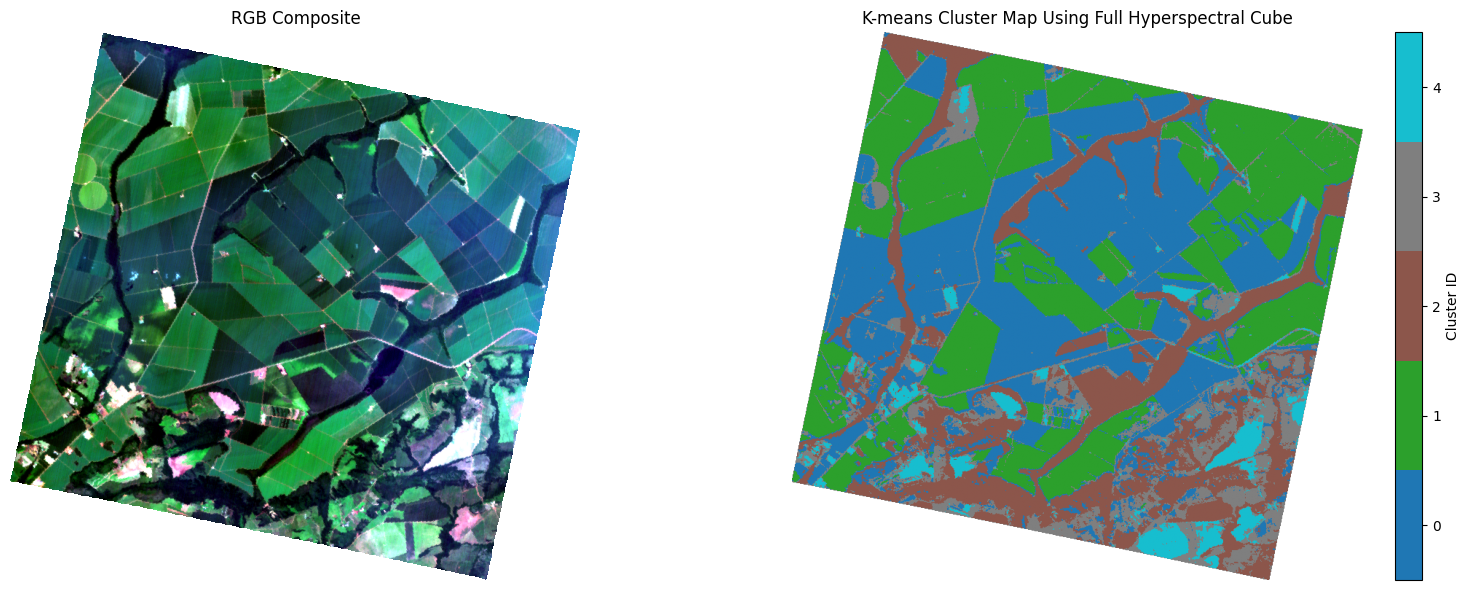 <Figure size 1600x600 with 3 Axes>