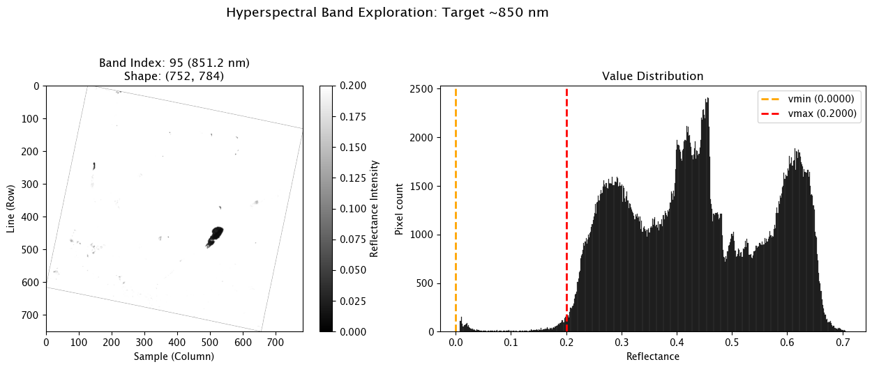 <Figure size 1400x500 with 3 Axes>