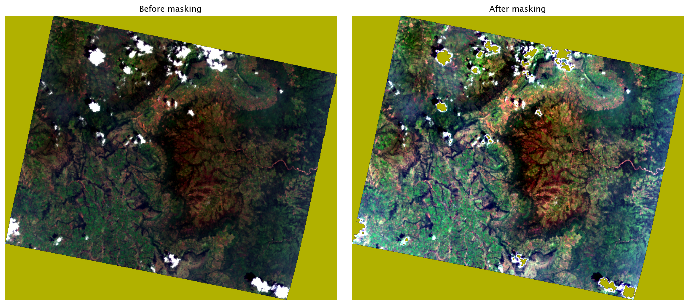 <Figure size 1400x600 with 2 Axes>