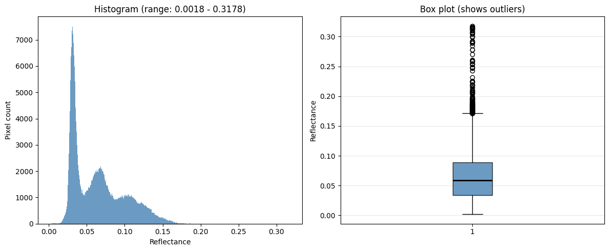 <Figure size 1200x500 with 2 Axes>