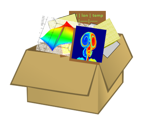 HDF5 Data Model