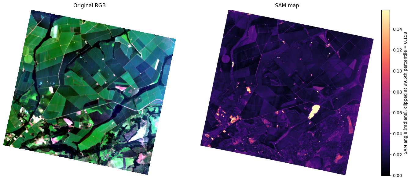 <Figure size 1400x600 with 3 Axes>