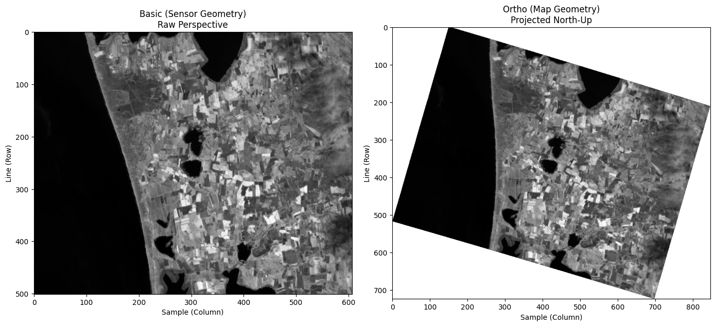 <Figure size 1400x800 with 2 Axes>