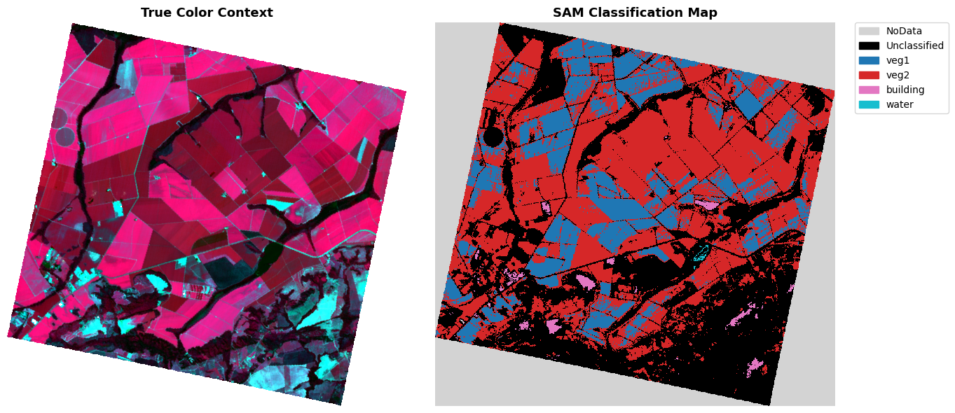 <Figure size 1400x600 with 2 Axes>