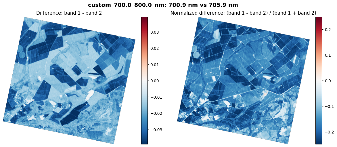<Figure size 1200x500 with 4 Axes>