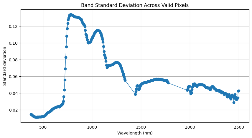 <Figure size 1000x500 with 1 Axes>