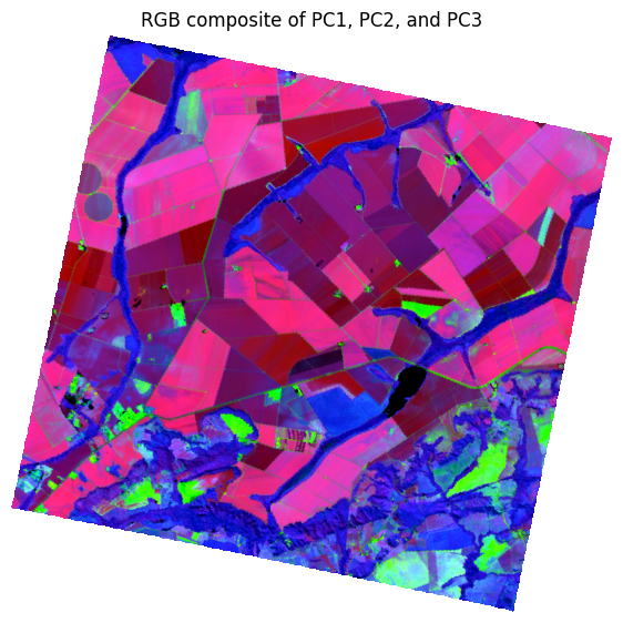 <Figure size 700x700 with 1 Axes>