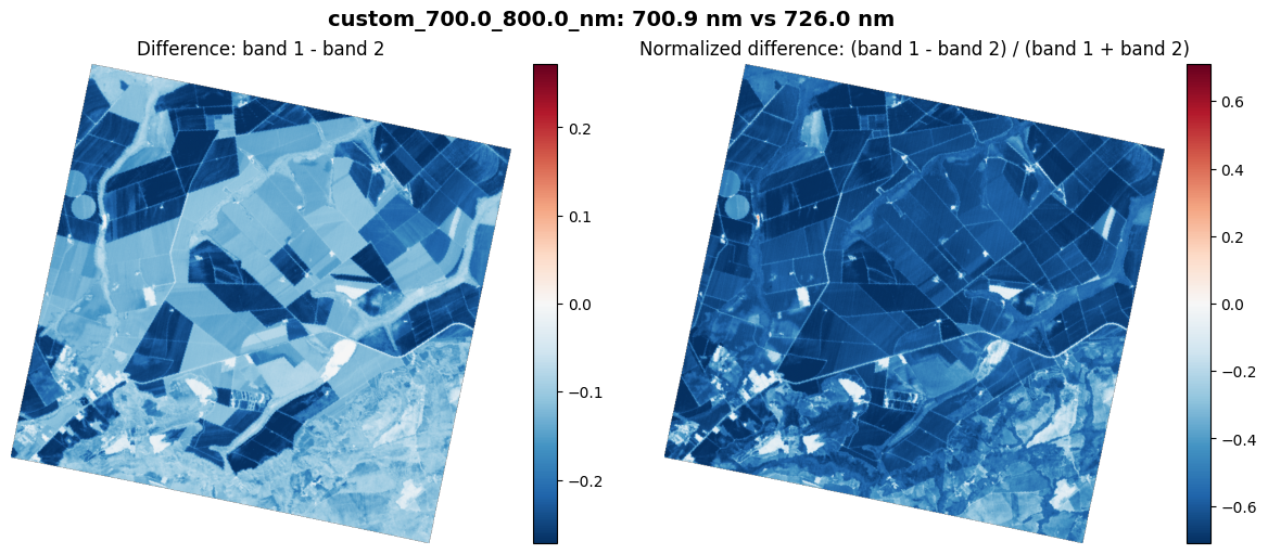 <Figure size 1200x500 with 4 Axes>