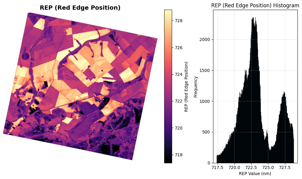 <Figure size 1000x600 with 3 Axes>
