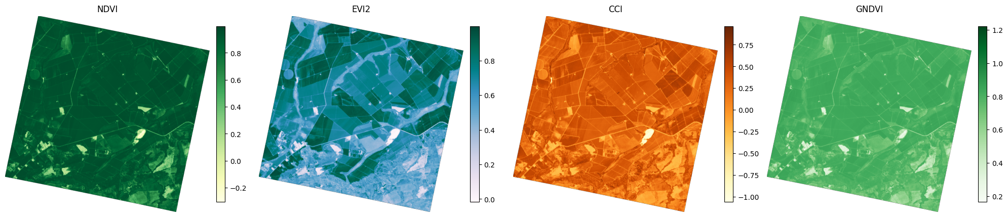 <Figure size 2000x500 with 8 Axes>