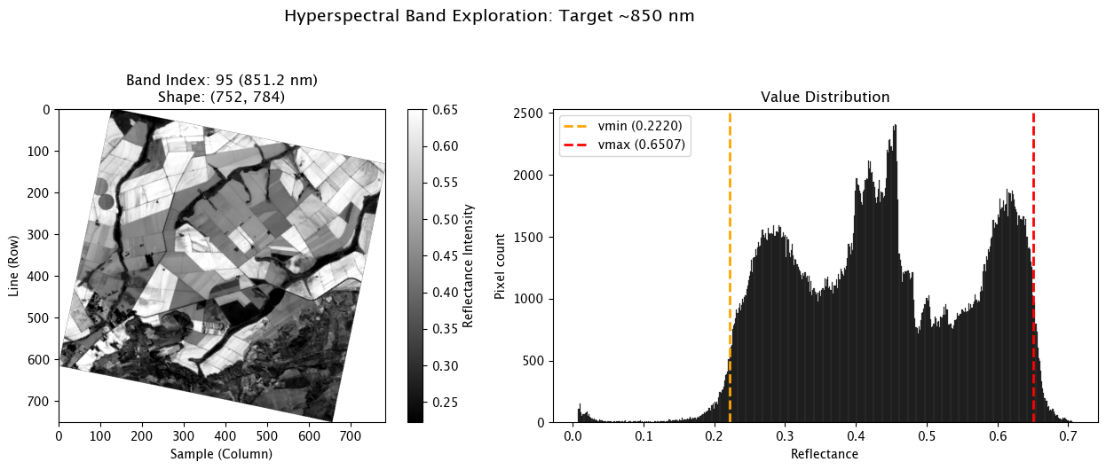 <Figure size 1400x500 with 3 Axes>