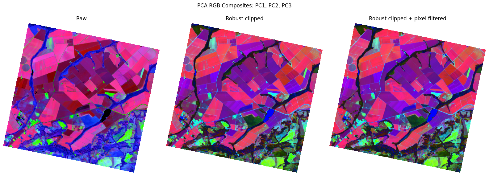 PCA RGB composite comparison showing the effect of outlier handling on land-cover contrast.