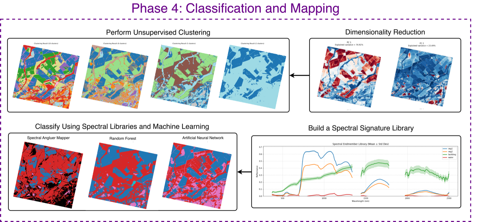Five main tools in TanagerSpec for creating and testing spectral indices